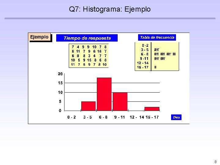 Q 7: Histograma: Ejemplo Diapositiva 15 8 