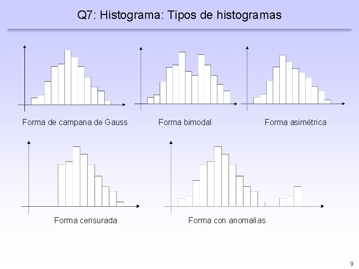 Q 7: Histograma: Tipos de histogramas Forma de campana de Gauss Forma censurada Forma