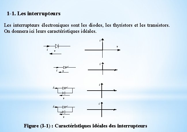 1 -1. Les interrupteurs électroniques sont les diodes, les thyristors et les transistors. On