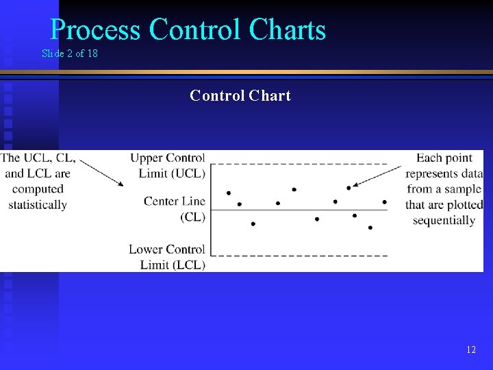 Process Control Charts Slide 2 of 18 Control Chart 12 