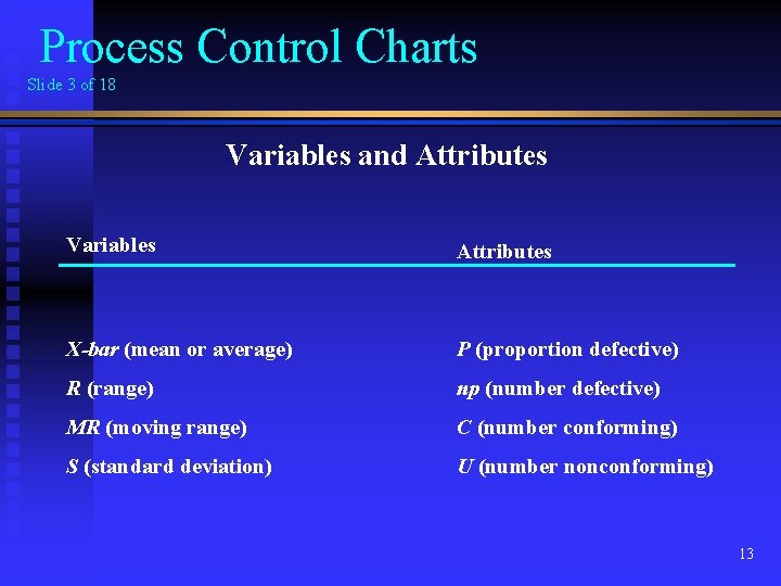 Process Control Charts Slide 3 of 18 Variables and Attributes Variables Attributes X-bar (mean