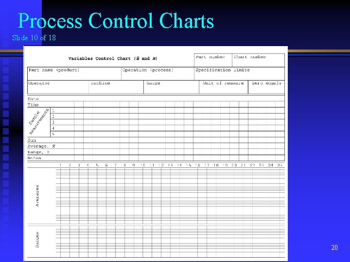 Process Control Charts Slide 10 of 18 X-bar and R Charts 20 