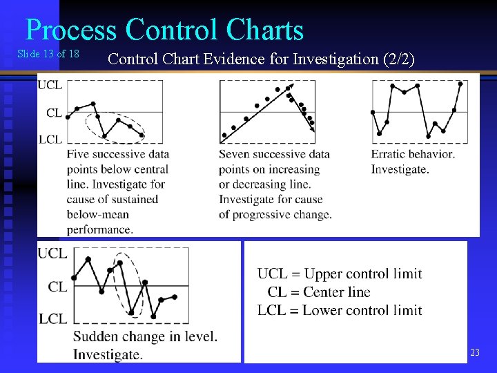 Process Control Charts Slide 13 of 18 Control Chart Evidence for Investigation (2/2) 23