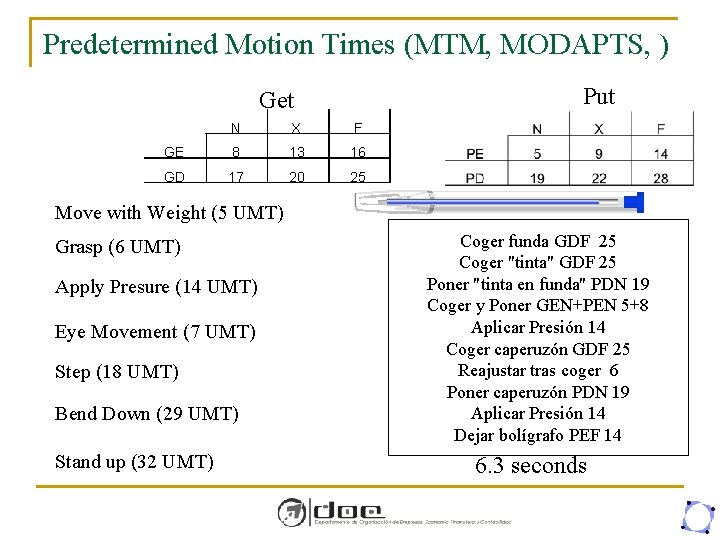 Predetermined Motion Times (MTM, MODAPTS, ) Put Get N X F GE 8 13