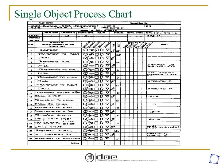 Single Object Process Chart 