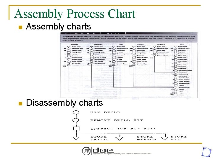 Assembly Process Chart n Assembly charts n Disassembly charts 