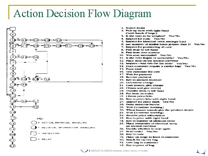 Action Decision Flow Diagram 