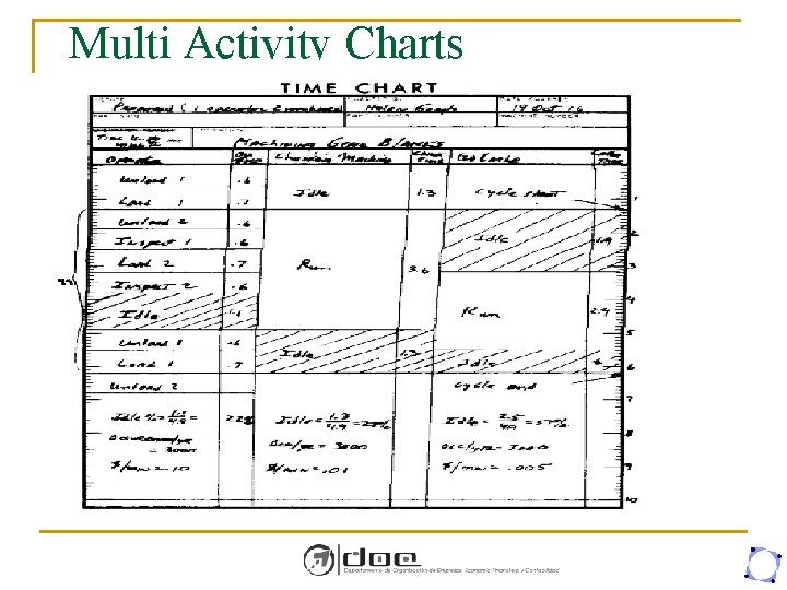 Multi Activity Charts 