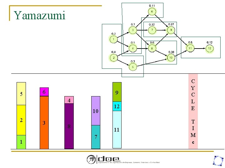 Yamazumi 5 6 9 4 10 2 1 3 8 12 11 7 C