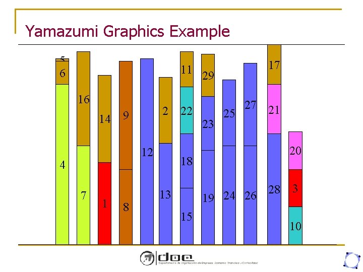 Yamazumi Graphics Example 5 6 11 29 16 14 2 9 12 4 7