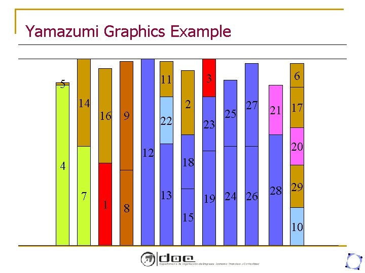 Yamazumi Graphics Example 3 11 5 14 16 2 9 22 7 1 8