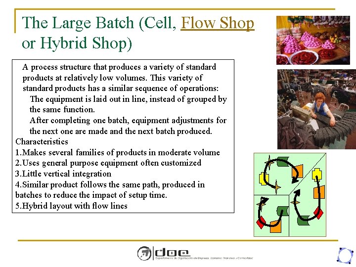 The Large Batch (Cell, Flow Shop or Hybrid Shop) A process structure that produces