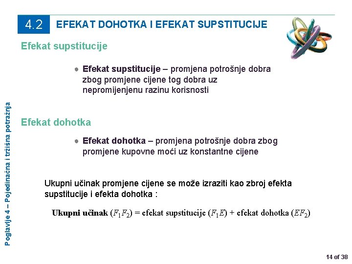 4. 2 EFEKAT DOHOTKA I EFEKAT SUPSTITUCIJE Efekat supstitucije Poglavlje 4 – Pojedinačna i