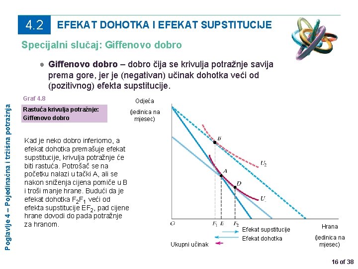 4. 2 EFEKAT DOHOTKA I EFEKAT SUPSTITUCIJE Specijalni slučaj: Giffenovo dobro ● Giffenovo dobro