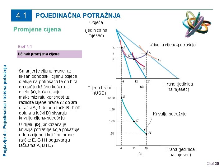 4. 1 POJEDINAČNA POTRAŽNJA Odjeća Promjene cijena (jedinica na mjesec) Krivulja cijena-potrošnja Graf 4.