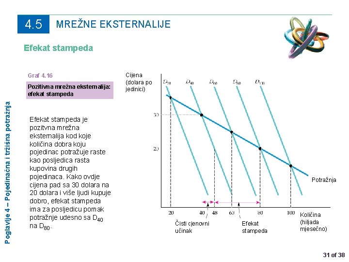 4. 5 MREŽNE EKSTERNALIJE Efekat stampeda Graf 4. 16 Poglavlje 4 – Pojedinačna i