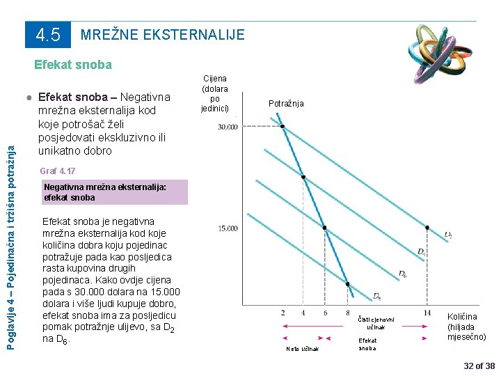 4. 5 MREŽNE EKSTERNALIJE Poglavlje 4 – Pojedinačna i tržišna potražnja Efekat snoba ●