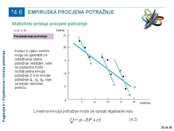 *4. 6 EMPIRIJSKA PROCJENA POTRAŽNJE Statistički pristup procjeni potražnje Cijena Graf 4. 18 Poglavlje