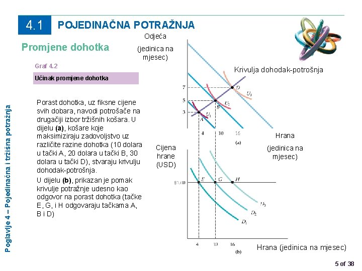 4. 1 POJEDINAČNA POTRAŽNJA Odjeća Promjene dohotka (jedinica na mjesec) Graf 4. 2 Krivulja