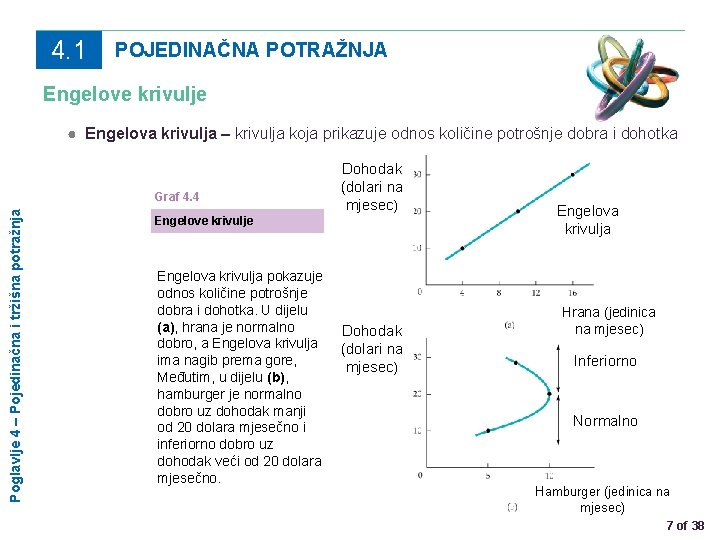 4. 1 POJEDINAČNA POTRAŽNJA Engelove krivulje ● Engelova krivulja – krivulja koja prikazuje odnos