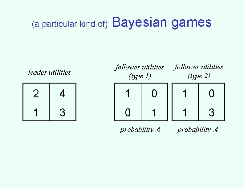 (a particular kind of) Bayesian games leader utilities follower utilities (type 1) follower utilities