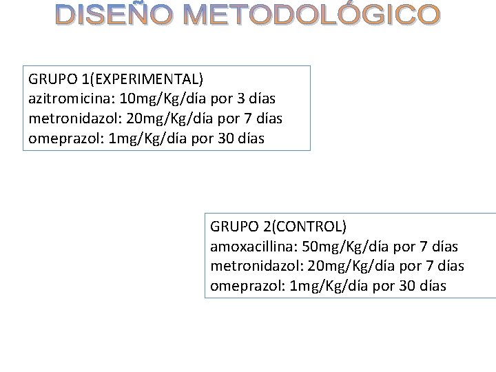 GRUPO 1(EXPERIMENTAL) azitromicina: 10 mg/Kg/día por 3 días metronidazol: 20 mg/Kg/día por 7 días