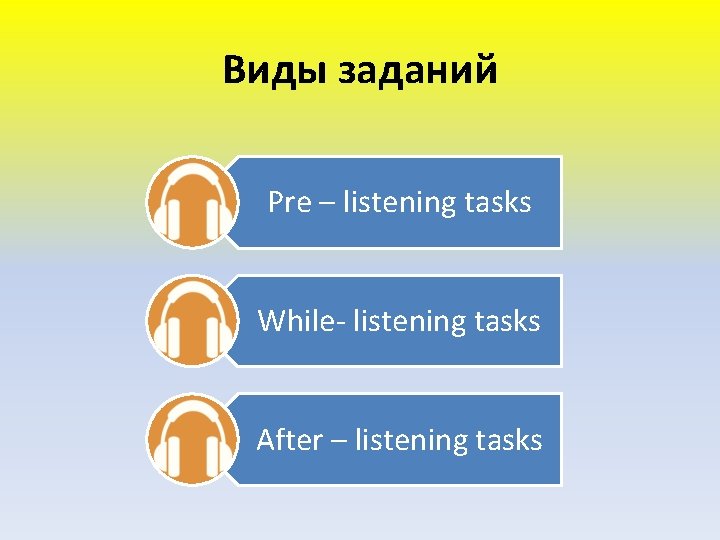 Виды заданий Pre – listening tasks While- listening tasks After – listening tasks 