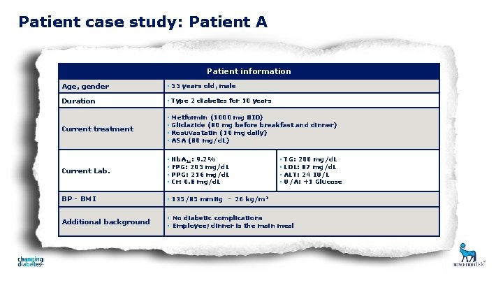 Patient case study: Patient A Patient information Age, gender • 55 years old, male