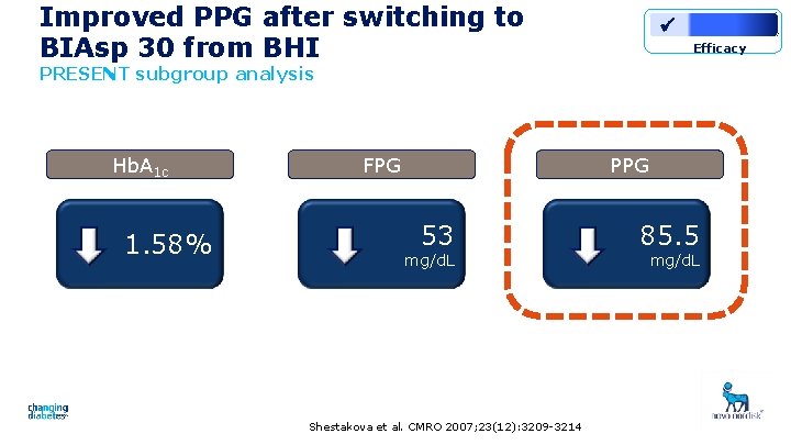 Improved PPG after switching to BIAsp 30 from BHI Efficacy PRESENT subgroup analysis Hb.