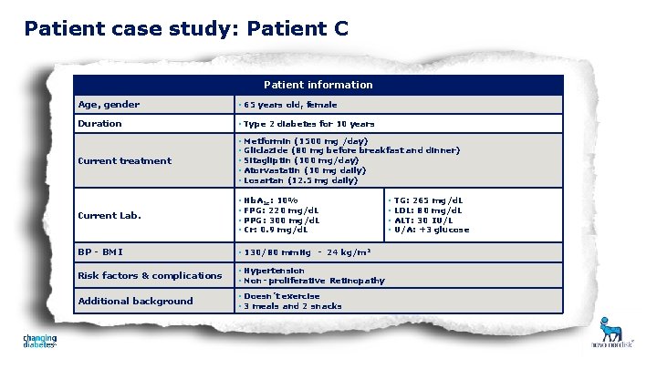 Patient case study: Patient C Patient information Age, gender • 65 years old, female