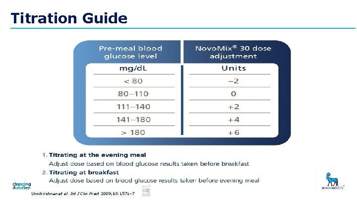 Titration Guide Unnikrishnan et al. Int J Clin Pract 2009; 63: 1571– 7 