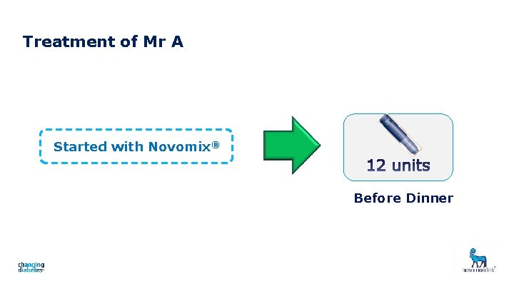 Treatment of Mr A Started with Novomix® Before Dinner 
