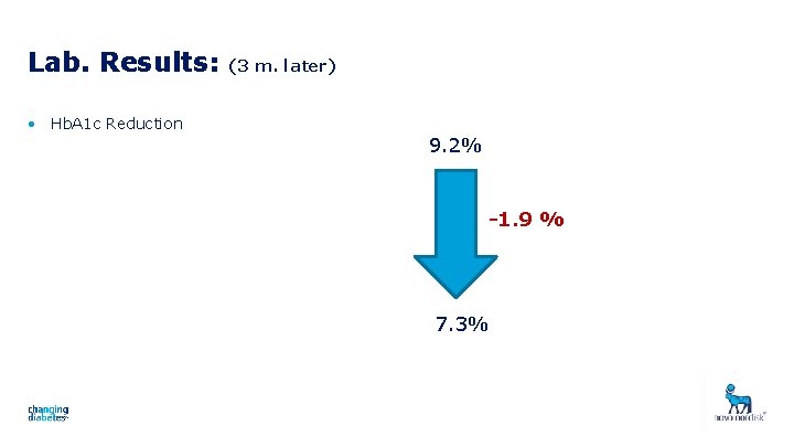 Lab. Results: • Hb. A 1 c Reduction (3 m. later) 9. 2% -1.