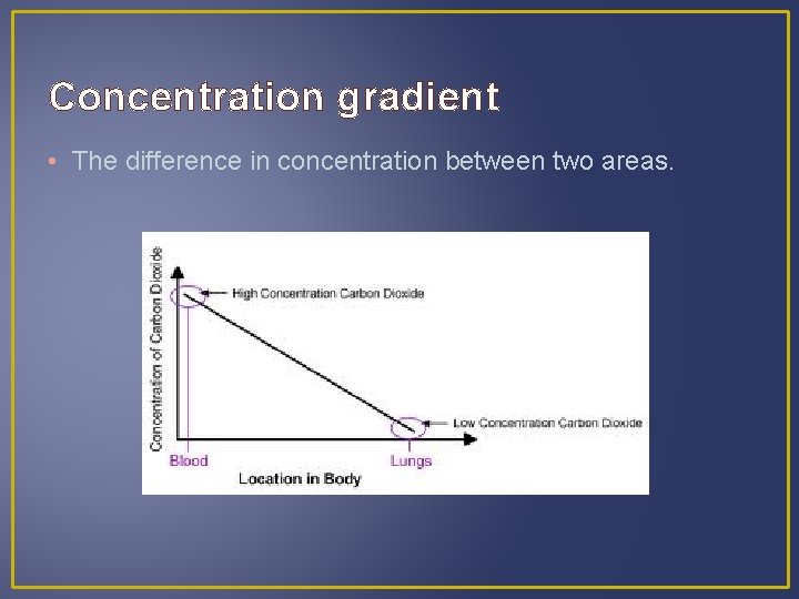 Concentration gradient • The difference in concentration between two areas. 