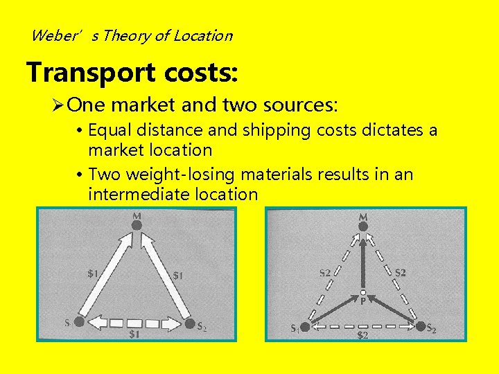 Weber’s Theory of Location Transport costs: Ø One market and two sources: • Equal