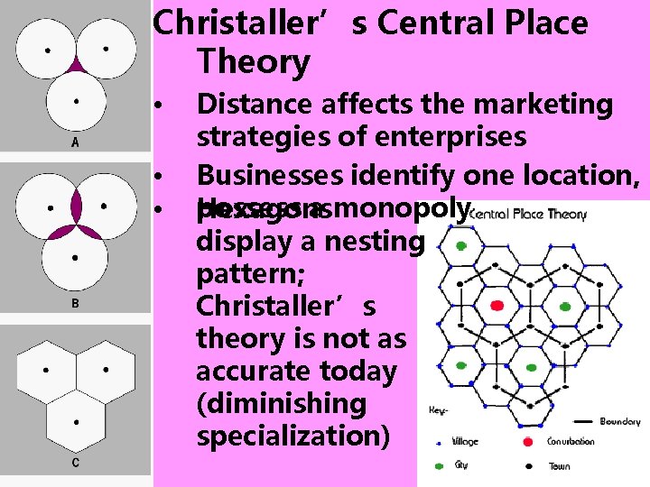 Christaller’s Central Place Theory • • • Distance affects the marketing strategies of enterprises