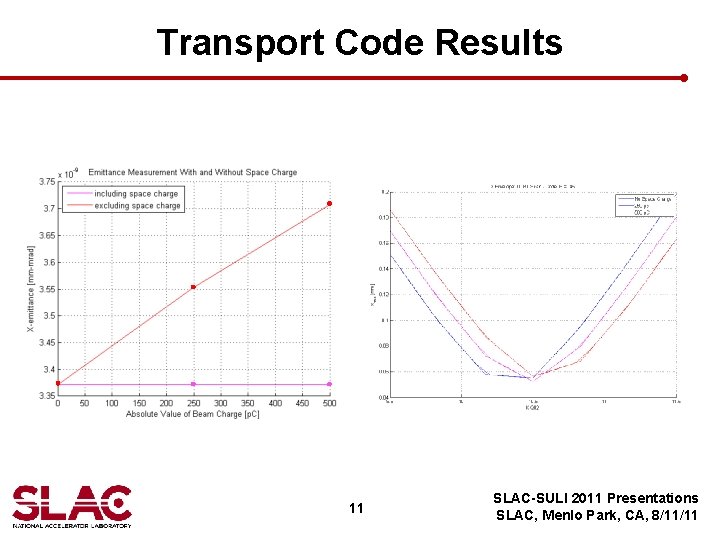 Transport Code Results 11 SLAC-SULI 2011 Presentations SLAC, Menlo Park, CA, 8/11/11 