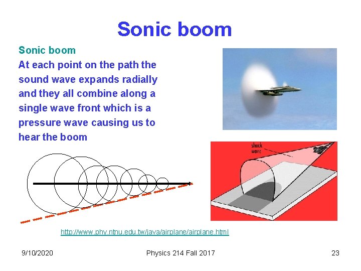 Sonic boom At each point on the path the sound wave expands radially and Sonic boom At each point on the path the sound wave expands radially and