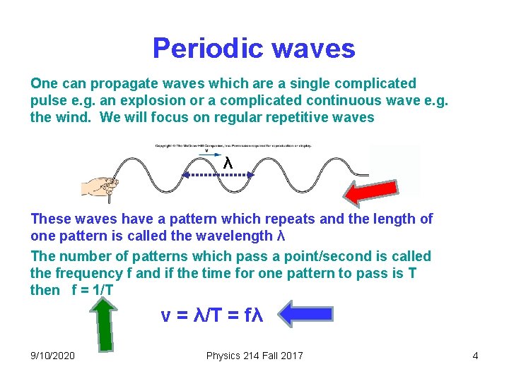 Periodic waves One can propagate waves which are a single complicated pulse e. g. Periodic waves One can propagate waves which are a single complicated pulse e. g.