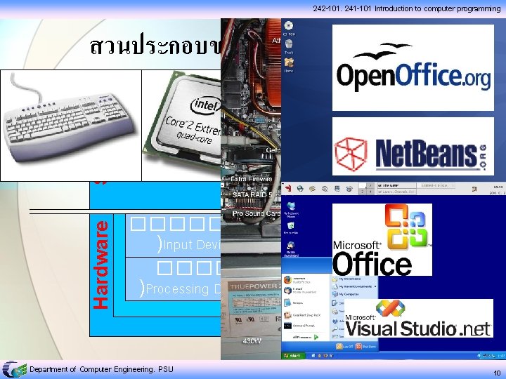 242 -101, 241 -101 Introduction to computer programming Hardware Software สวนประกอบของคอมพวเตอร ������� )Input Device(