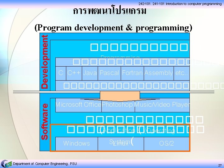 การพฒนาโปรแกรม (Program development & programming) Software Development 242 -101, 241 -101 Introduction to computer