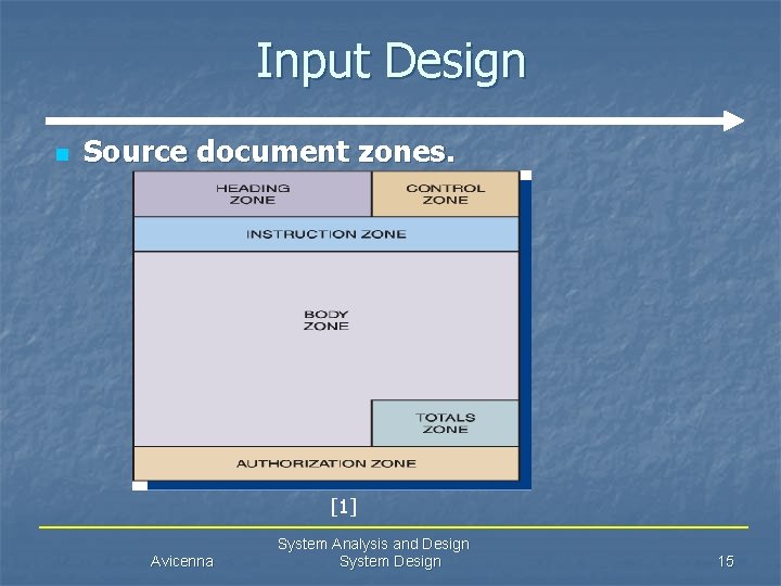 Input Design n Source document zones. [1] Avicenna System Analysis and Design System Design