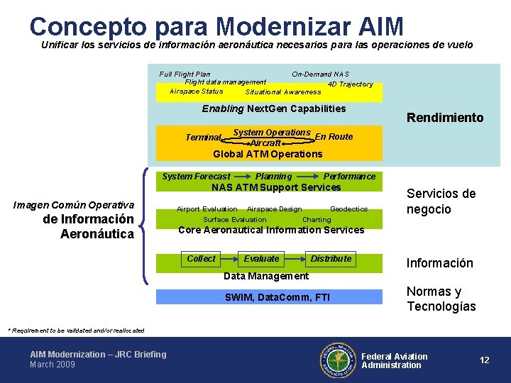 Concepto para Modernizar AIM Unificar los servicios de información aeronáutica necesarios para las operaciones