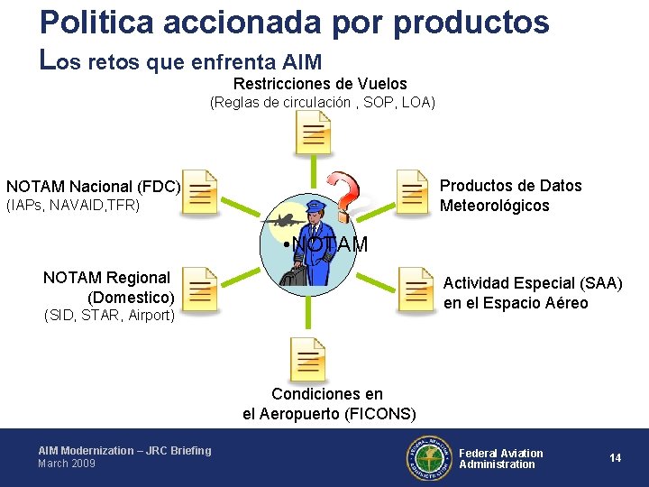 Politica accionada por productos Los retos que enfrenta AIM Restricciones de Vuelos (Reglas de