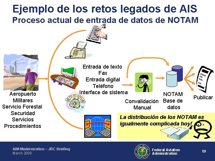 Ejemplo de los retos legados de AIS Proceso actual de entrada de datos de