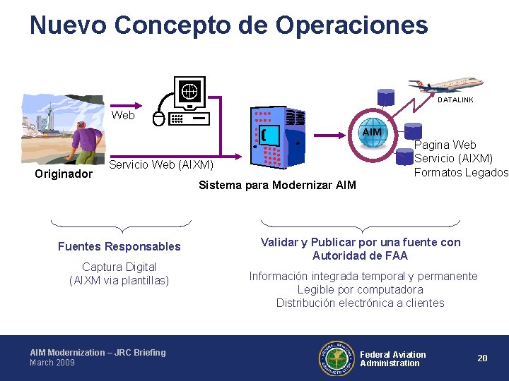 Nuevo Concepto de Operaciones DATALINK Web AIM Originador Pagina Web Servicio (AIXM) Formatos Legados