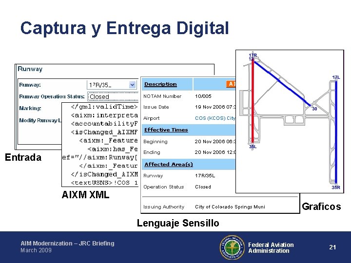 Captura y Entrega Digital Entrada AIXM XML Graficos Lenguaje Sensillo AIM Modernization – JRC
