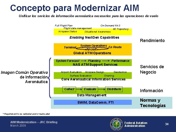 Concepto para Modernizar AIM Unificar los sevicios de información aeronáutica necesarios para las operaciones