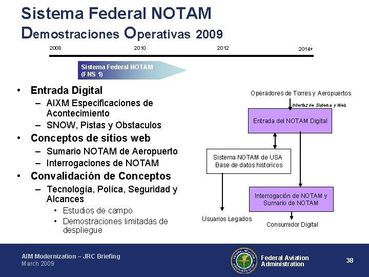 Sistema Federal NOTAM Demostraciones Operativas 2009 2008 2010 2012 2014+ Sistema Federal NOTAM (FNS