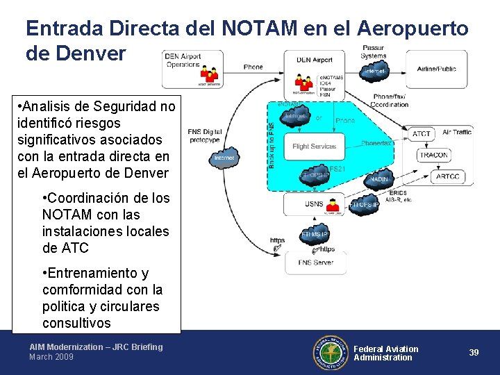 Entrada Directa del NOTAM en el Aeropuerto de Denver • Analisis de Seguridad no